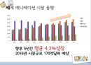 글로벌마케팅,마케팅사례,시장진출,세계시장진출,러시아시장,브랜드마케팅,서비스마케팅,글로벌경영,사례분석,swot,stp,4p 20페이지