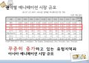 글로벌마케팅,마케팅사례,시장진출,세계시장진출,러시아시장,브랜드마케팅,서비스마케팅,글로벌경영,사례분석,swot,stp,4p 21페이지