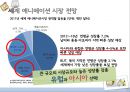 글로벌마케팅,마케팅사례,시장진출,세계시장진출,러시아시장,브랜드마케팅,서비스마케팅,글로벌경영,사례분석,swot,stp,4p 22페이지