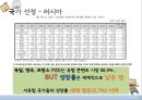글로벌마케팅,마케팅사례,시장진출,세계시장진출,러시아시장,브랜드마케팅,서비스마케팅,글로벌경영,사례분석,swot,stp,4p 25페이지
