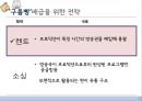글로벌마케팅,마케팅사례,시장진출,세계시장진출,러시아시장,브랜드마케팅,서비스마케팅,글로벌경영,사례분석,swot,stp,4p 58페이지