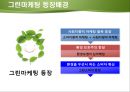 그린마케팅,그린마케팅사례,국내그린마케팅사례,국외그린마케팅사례,마케팅사례분석 5페이지