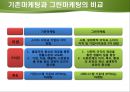 그린마케팅,그린마케팅사례,국내그린마케팅사례,국외그린마케팅사례,마케팅사례분석 6페이지