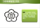 그린마케팅,그린마케팅사례,국내그린마케팅사례,국외그린마케팅사례,마케팅사례분석 10페이지