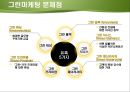 그린마케팅,그린마케팅사례,국내그린마케팅사례,국외그린마케팅사례,마케팅사례분석 32페이지