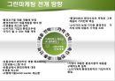 그린마케팅,그린마케팅사례,국내그린마케팅사례,국외그린마케팅사례,마케팅사례분석 33페이지
