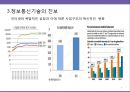 글로벌화의요인및이슈,글로벌화전략,글로벌화HRM전략,HRM전략 9페이지