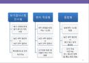 글로벌화의요인및이슈,글로벌화전략,글로벌화HRM전략,HRM전략 17페이지