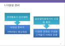 글로벌화의요인및이슈,글로벌화전략,글로벌화HRM전략,HRM전략 19페이지