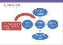 글로벌화의요인및이슈,글로벌화전략,글로벌화HRM전략,HRM전략 20페이지