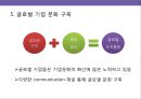 글로벌화의요인및이슈,글로벌화전략,글로벌화HRM전략,HRM전략 23페이지