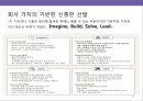 글로벌화의요인및이슈,글로벌화전략,글로벌화HRM전략,HRM전략 26페이지