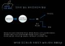 [기업경영사례 분석] “Apple”애플,기업분석,마케팅전략,핵심역량.ppt 23페이지