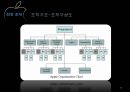 [기업경영사례 분석] “Apple”애플,기업분석,마케팅전략,핵심역량.ppt 30페이지