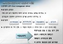 [기업윤리] 생산관리의 윤리.PPT자료 19페이지