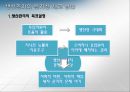 [기업윤리] 생산관리의 윤리.PPT자료 30페이지