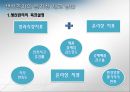 [기업윤리] 생산관리의 윤리.PPT자료 31페이지