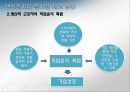 [기업윤리] 생산관리의 윤리.PPT자료 32페이지