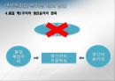 [기업윤리] 생산관리의 윤리.PPT자료 34페이지