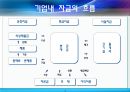 기업의 수명주기와 그에 따른 자본조달전략의 장단점,기업수명주기,자본조달전략,기업사례분석 5페이지