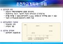 기업의 수명주기와 그에 따른 자본조달전략의 장단점,기업수명주기,자본조달전략,기업사례분석 6페이지