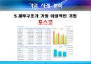 기업의 수명주기와 그에 따른 자본조달전략의 장단점,기업수명주기,자본조달전략,기업사례분석 37페이지