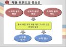 기업의채용트랜드-한국및세계트랜드,기업사례,브랜드마케팅,서비스마케팅,글로벌경영,사례분석,swot,stp,4p 4페이지
