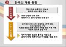 기업의채용트랜드-한국및세계트랜드,기업사례,브랜드마케팅,서비스마케팅,글로벌경영,사례분석,swot,stp,4p 13페이지