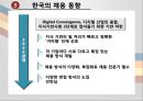 기업의채용트랜드-한국및세계트랜드,기업사례,브랜드마케팅,서비스마케팅,글로벌경영,사례분석,swot,stp,4p 15페이지