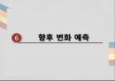기업의채용트랜드-한국및세계트랜드,기업사례,브랜드마케팅,서비스마케팅,글로벌경영,사례분석,swot,stp,4p 29페이지