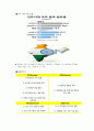 글로벌전략경영,엘지전자,LG전자,LG전자의 인도시장 진출(성공),브랜드마케팅,서비스마케팅,글로벌경영,사례분석,swot,stp,4p 6페이지
