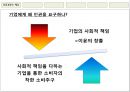 글로벌사회와인권경영,인권경영의정의,인권경영모범사례 10페이지