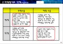 글로벌시장진이브마케팅사례,777,엘지생활건강,마케팅,브랜드,브랜드마케팅,기업,서비스마케팅,글로벌,경영,시장,사례,swot,stp,4p 10페이지