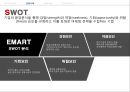 International Marketing 글로벌 제품의 표준화 & 현지화 사례연구 -  글로벌제품의표준화,글로벌제품의현지화사례,현지화사례,표준화사례,이마트중국진출,초코파이중국진출,파리바케트중국진출.PPT자료 10페이지