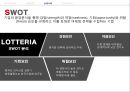 International Marketing 글로벌 제품의 표준화 & 현지화 사례연구 -  글로벌제품의표준화,글로벌제품의현지화사례,현지화사례,표준화사례,이마트중국진출,초코파이중국진출,파리바케트중국진출.PPT자료 40페이지