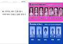 International Marketing 글로벌 제품의 표준화 & 현지화 사례연구 -  글로벌제품의표준화,글로벌제품의현지화사례,현지화사례,표준화사례,이마트중국진출,초코파이중국진출,파리바케트중국진출.PPT자료 49페이지