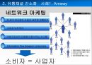 Global Marketing Global 유통전략 사례 - 글로벌유통전략사례,유통과브랜드가치,유통과합작투자,유통과현지화,합작투자사례,글로벌유통전략.ppt 15페이지
