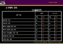 낙태에 대한 현황과 현행 법구조의 문제,낙태현황,낙태법,낙태현황과실태 3페이지