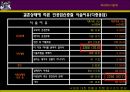 낙태에 대한 현황과 현행 법구조의 문제,낙태현황,낙태법,낙태현황과실태 16페이지