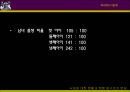 낙태에 대한 현황과 현행 법구조의 문제,낙태현황,낙태법,낙태현황과실태 19페이지
