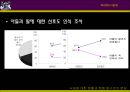낙태에 대한 현황과 현행 법구조의 문제,낙태현황,낙태법,낙태현황과실태 20페이지