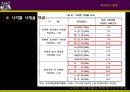 낙태에 대한 현황과 현행 법구조의 문제,낙태현황,낙태법,낙태현황과실태 22페이지