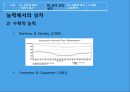 남녀차이에따른교육방안,남녀차이,성차별,생물학적차이 32페이지