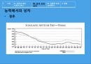 남녀차이에따른교육방안,남녀차이,성차별,생물학적차이 37페이지