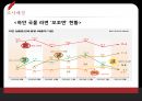 꼬꼬면마케팅전략,꼬꼬면분석,라면시장분석,꼬꼬면의사결정문제.PPT자료 7페이지