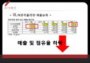 꼬꼬면마케팅전략,꼬꼬면분석,라면시장분석,꼬꼬면의사결정문제.PPT자료 8페이지
