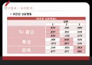 꼬꼬면마케팅전략,꼬꼬면분석,라면시장분석,꼬꼬면의사결정문제.PPT자료 23페이지