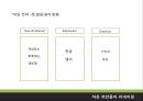 까만콩차,리네이밍기획안,리네이밍사례,리네이밍,뉴네이밍,리네임,브랜드리네이밍.PPT자료 29페이지