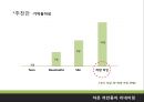 까만콩차,리네이밍기획안,리네이밍사례,리네이밍,뉴네이밍,리네임,브랜드리네이밍.PPT자료 40페이지