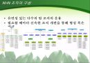 네이버,네이버조직행동분석,조직행동분석,NHN,조직행동,조직행동분석사례 8페이지